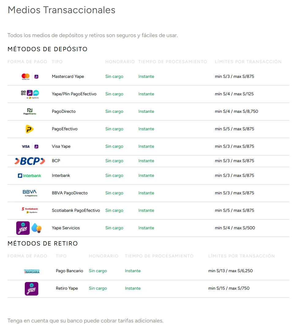 Tabla de métodos de depósito y retiro de Inkabet casino con Yape, Plin, PagoEfectivo, BCP, Interbank, BBVA y Scotiabank, con sus límites en soles